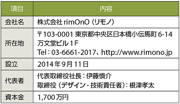 表1　株式会社rimOnO（リモノ）のプロフィール