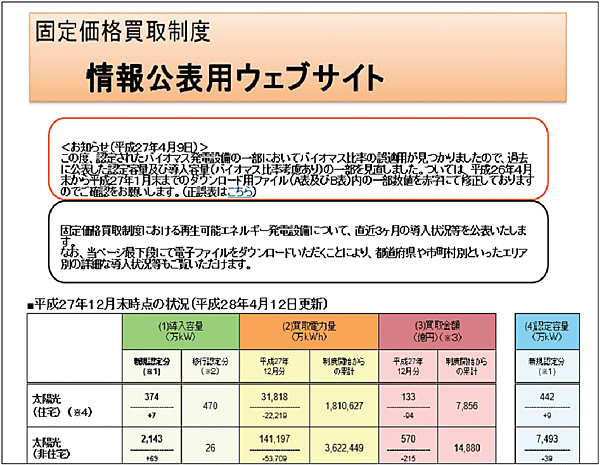 図6　固定価格買取制度の情報公表用ウェブサイト