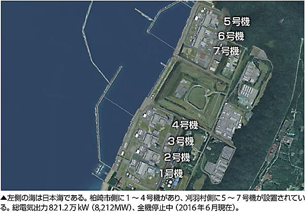 写真1　東京電力・柏崎刈羽原子力発電所の全景