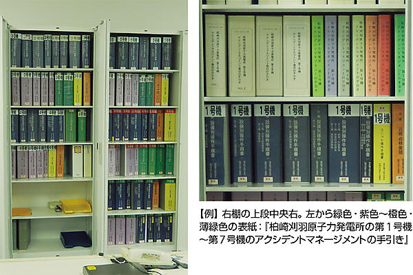 写真11　柏崎刈羽原子力発電所の各種マニュアル書庫の一部（左）と拡大写真（右）