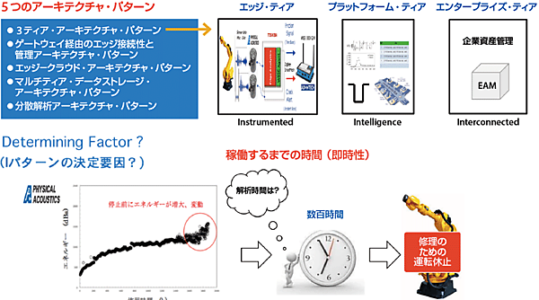 図6　インプリメンテーション・ビューポイント