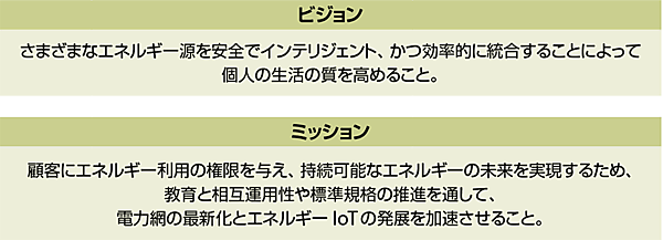 図2　SGIPのビジョンとミッション