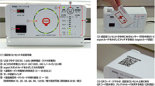 写真2　認証型コンセントの外観とespotカード／QRコード