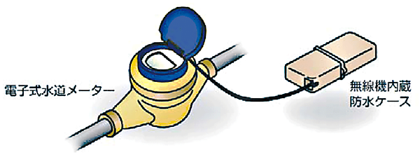 図9　無線通信機能付水道メーターユニットのイメージ
