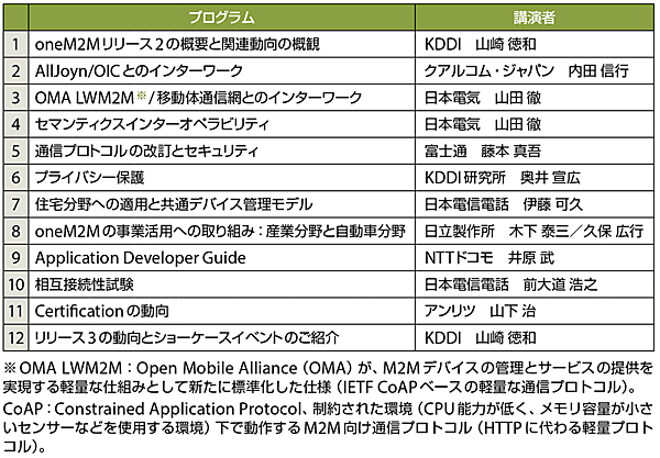 表1　ARIB・TTC共催セミナー「IoT標準化最新動向 〜oneM2M技術仕様リリース2の全貌〜」のプログラム（敬称略）