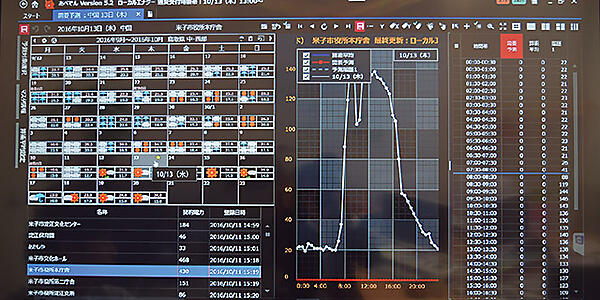 写真5　需要予測画面（米子市役所本庁舎）