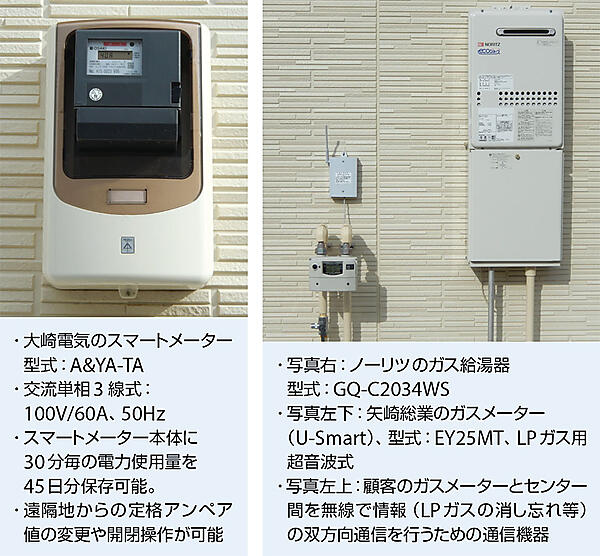 写真6　集会所に設置されたスマートメーター（左）とガスメーターおよびガス給湯器（右）