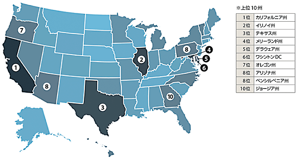 図2　2016年のGrid Modernization Indexの上位10州（丸数字が順位）