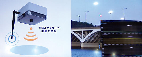 写真4　現場における超音波によるLoRa水位監視センサーの設置例と仕組み