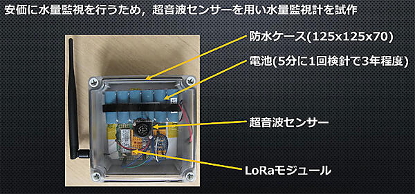 写真7　LoRaモジュールを内蔵した水位監視用デバイス