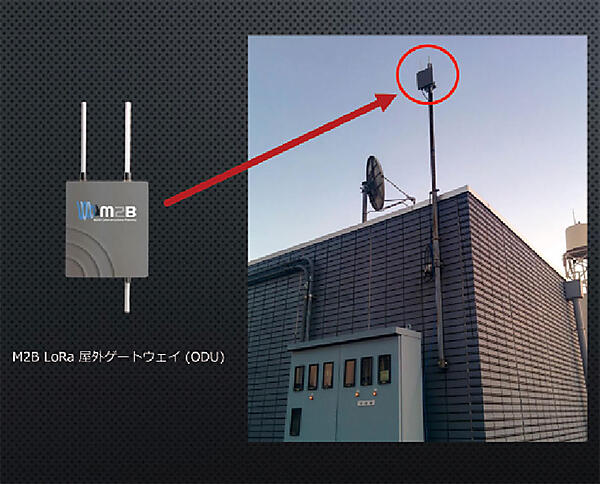写真8　LoRaWANのフィールド試験（八王子市内の10カ所に基地局を設置）