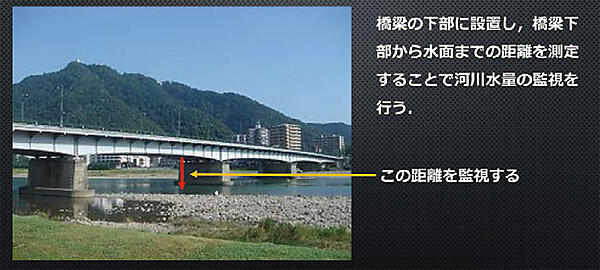 写真9　RoLaWANによる河川水位の監視