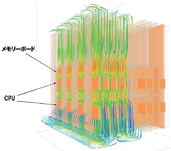 図6　世界初の冷媒の自然対流による冷却をシミュレーションした様子