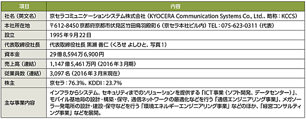 表1　京セラコミュニケーションシステム（KCCS）のプロフィール（敬称略）