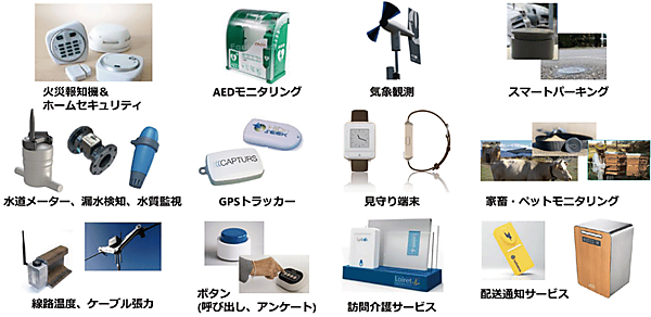 図9　SIGFOXネットワーク対応デバイスの欧州での導入事例