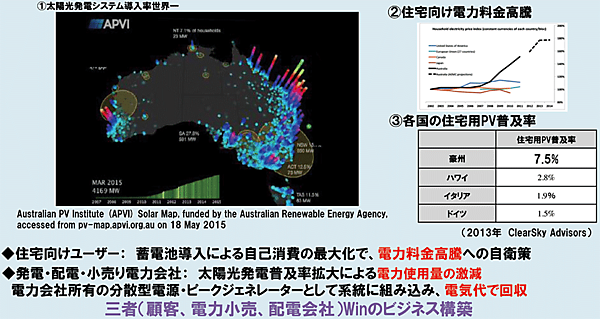 図10　なぜ、オーストラリア市場を海外の最優先市場と位置づけたか