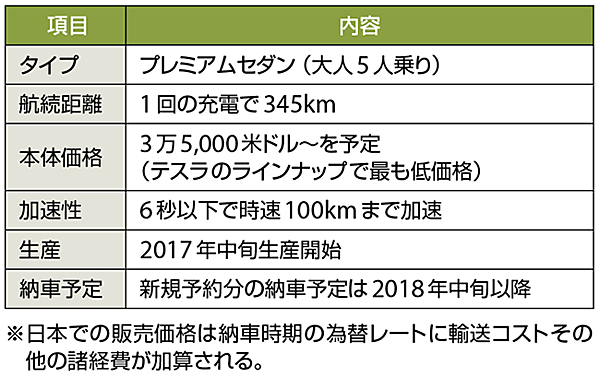 表3　新機種「モデル 3」の仕様