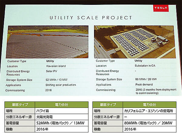 写真9　マイクログリッド（メガソーラープロジェクト）の例