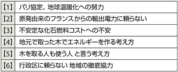 表4　分散エネルギーへのモチベーション