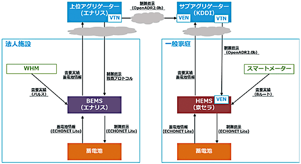 図6　実証システムの概要