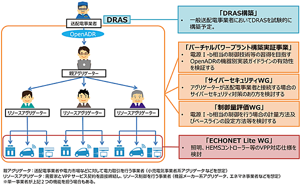 図8　ERAB検討会における2017年度以降の全体像