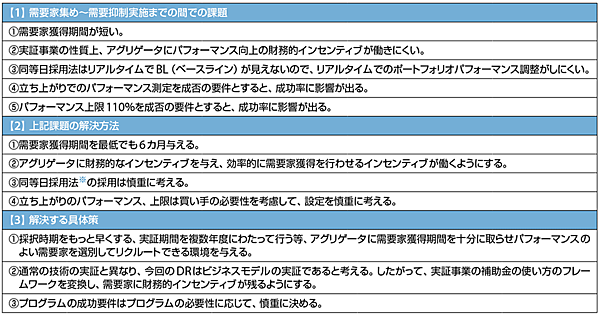 表4　2016年度におけるDR実証事業全体の成果と課題