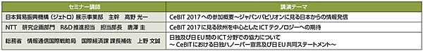 表2　CeBIT 2017のプロフィール
