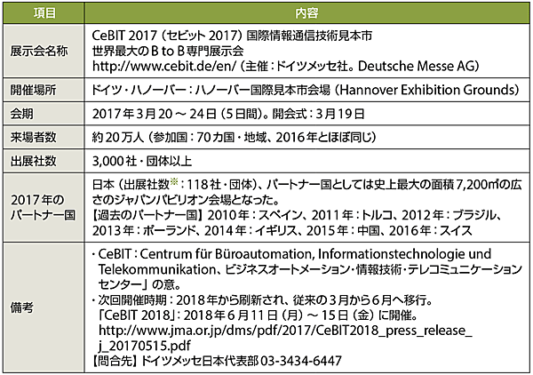 表2　CeBIT 2017のプロフィール