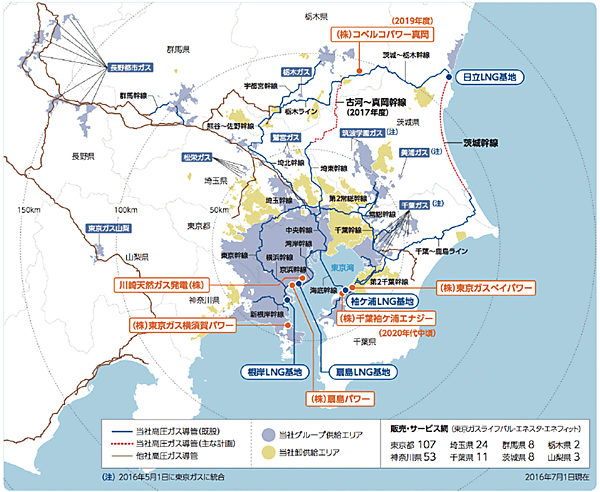 図3　東京ガスグループの供給体制（導管網：総延長62,505㎞。2016年3月31日現在）