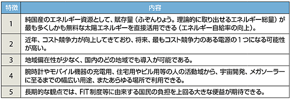 表2　太陽光発電への期待と特長