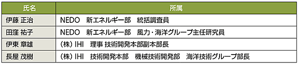 表1　海流発電システムの記者会見への出席者（2017年7月7日、敬称略・順不同）