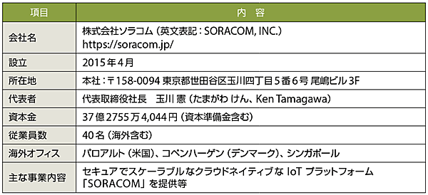 表1　ソラコムのプロフィール（敬称略）