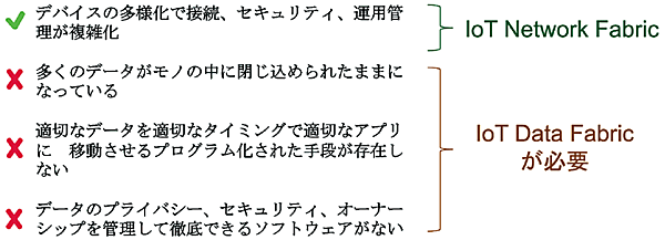 図1　依然として残る課題（4つの課題のうち3つの課題が残る）