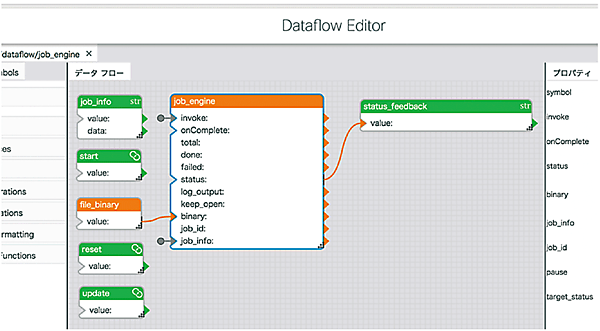 図5　Cisco Kineticの「データフローエディター」（Dataflow Editor）の画面例
