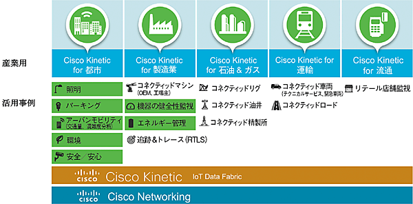 図6　産業分野別活用例