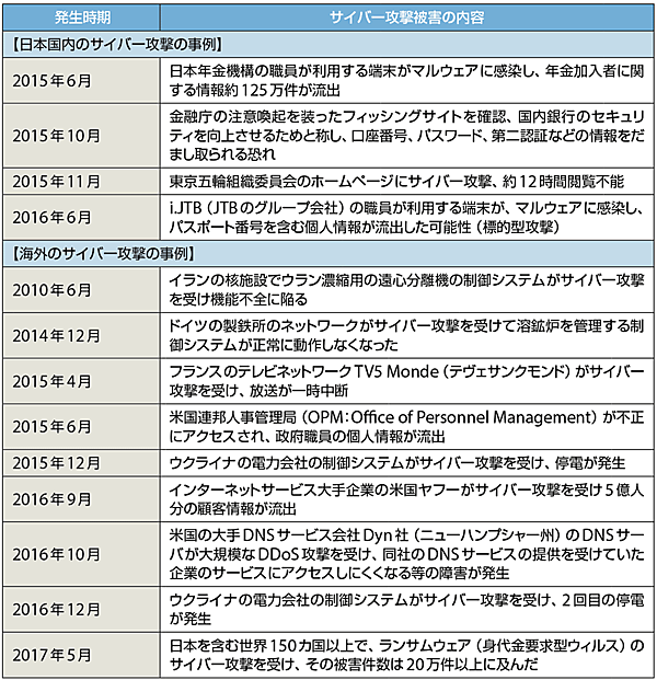 表1　日本国内および海外の最近の大きなサイバー攻撃の事例