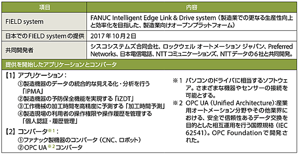 表1　ファナックのFIELD systemのプロフィール