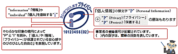 図3　プライバシーマーク（Pマーク、中央※1）とそのデザイン・コンセプト
