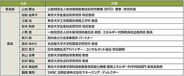 表1　再生可能エネルギー大量導入・次世代電力ネットワーク小委員会　委員名簿（第1回会合：平成29（2017）年12月18日、五十音順・敬称略）
