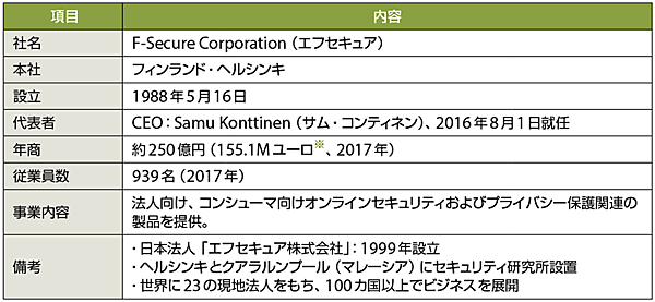 表1　F-Secure（エフセキュア）のプロフィール（敬称略）