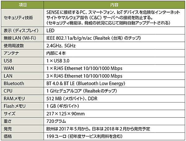表2　「F-Secure SENSE」ルータの主な仕様