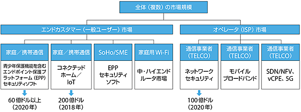 図3　2つの市場を統合する新しい市場規模