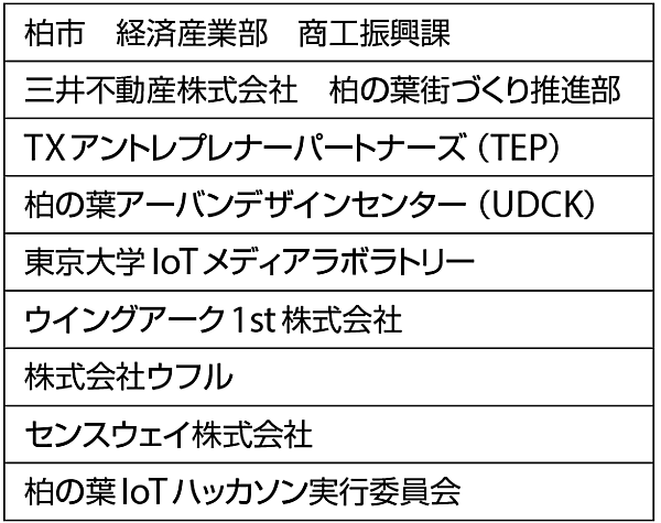 表2　LoRaWAN 柏の葉IoTハッカソン審査メンバー