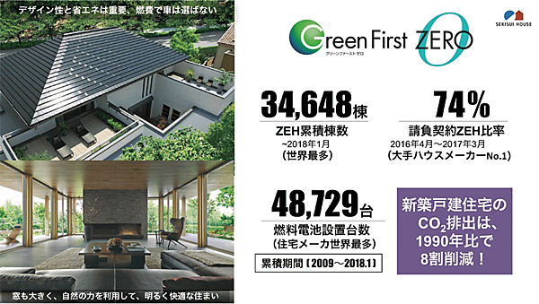 図5　ZEH対応の戸建て住宅が7割を超えた積水ハウス