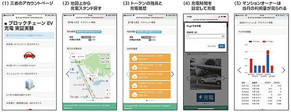 図9　実証実験のアプリ画面の様子