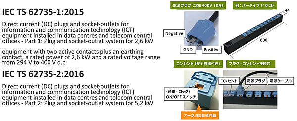 図5　国際標準化された直流380V用コンセントの外観（国際規格発行済）