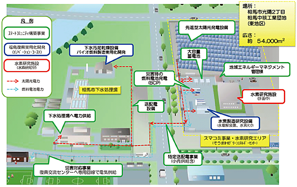 図5　スマートコミュニティ事業の具体的な設備構成