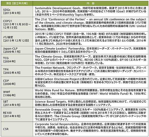 表4　本記事に登場する主なキーワード解説