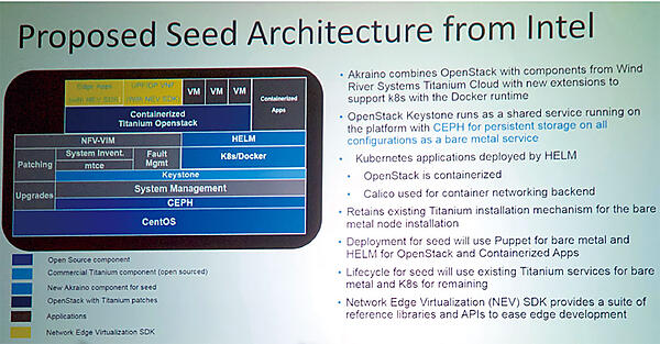 写真3　Akrainoのアーキテクチャ概要（インテルからの提案）