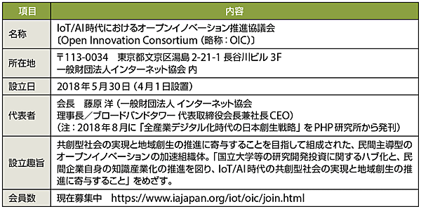 表1　OICのプロフィール（敬称略）